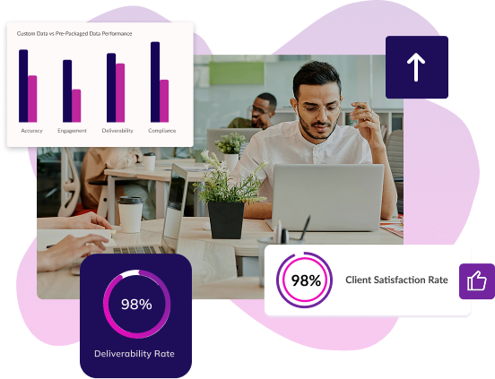 Infographic illustrating the success of email campaigns targeting venture capitalists