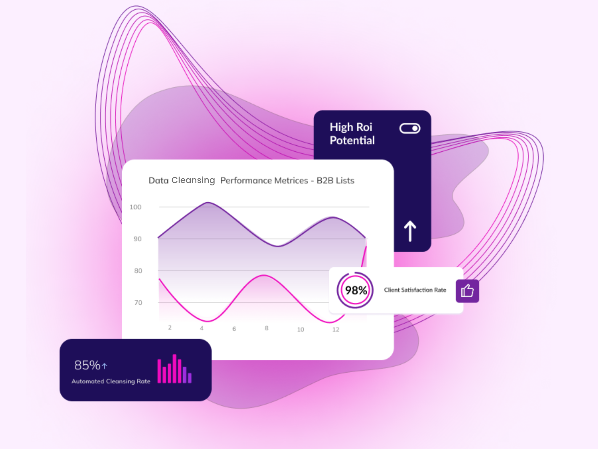 Infographic explaining the data management process from collection to analysis
