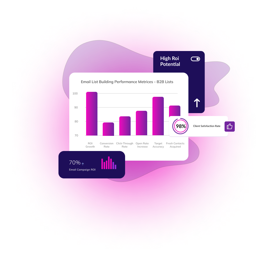 Overview of a robust data management system for efficient business operations