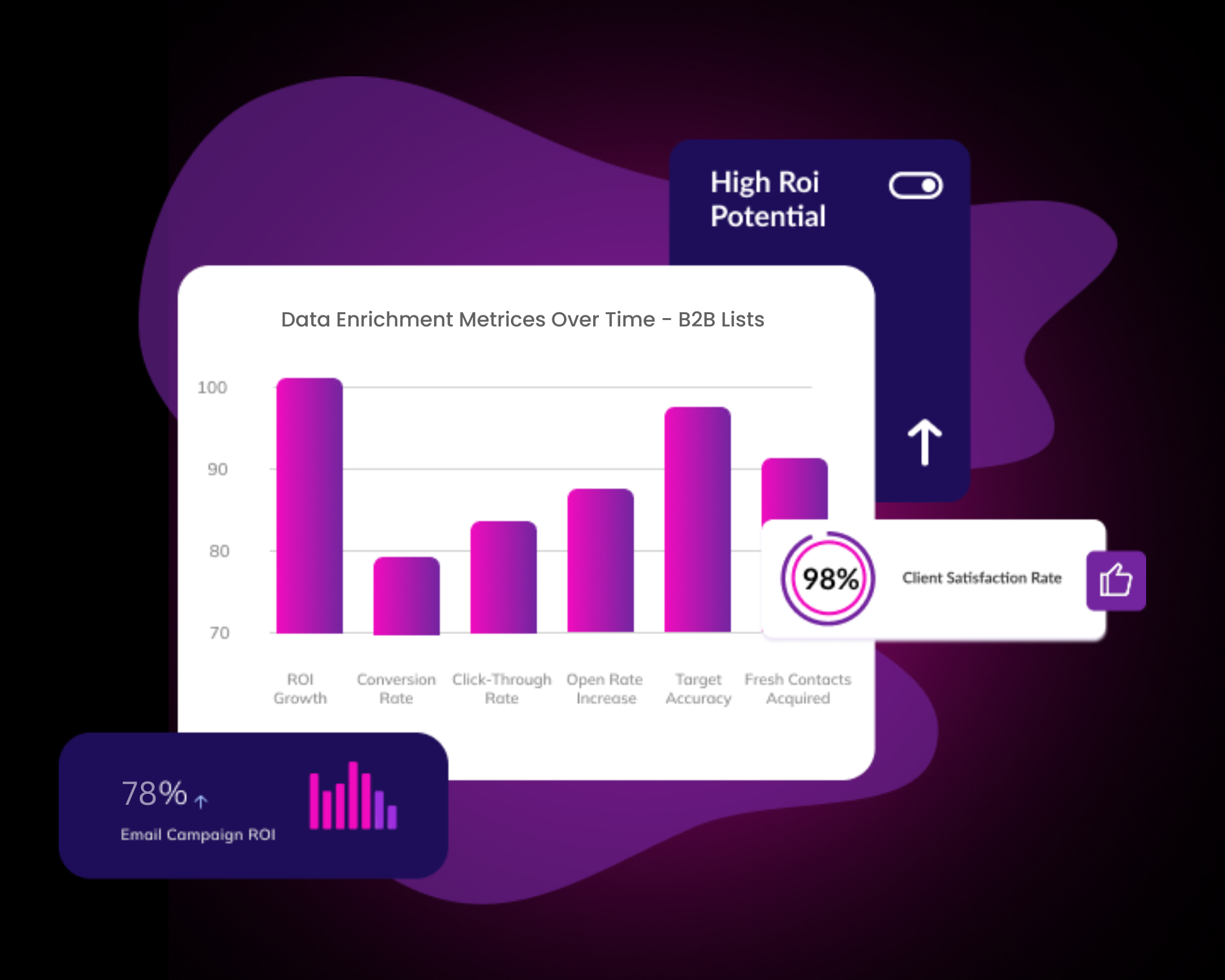 Professional enhancing customer data with additional insights for better targeting